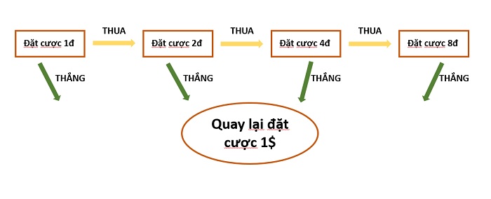 danh-lo-gap-thep Cách đánh gấp thếp
