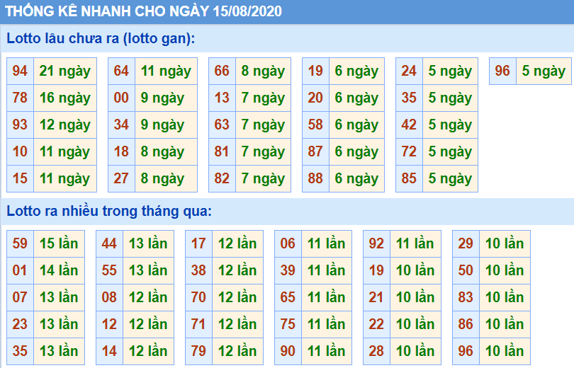 thong ke xsmb 15-8-2025